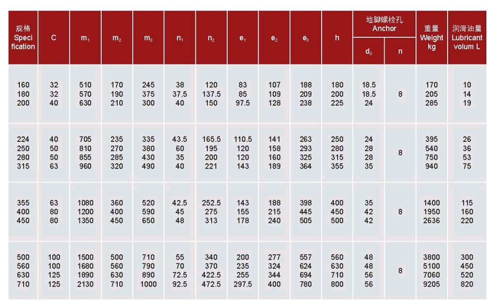 ZSY系列硬齒面減速機 ZSY系列硬齒面減速機