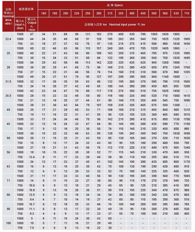 ZSY系列硬齒面減速機 ZSY系列硬齒面減速機