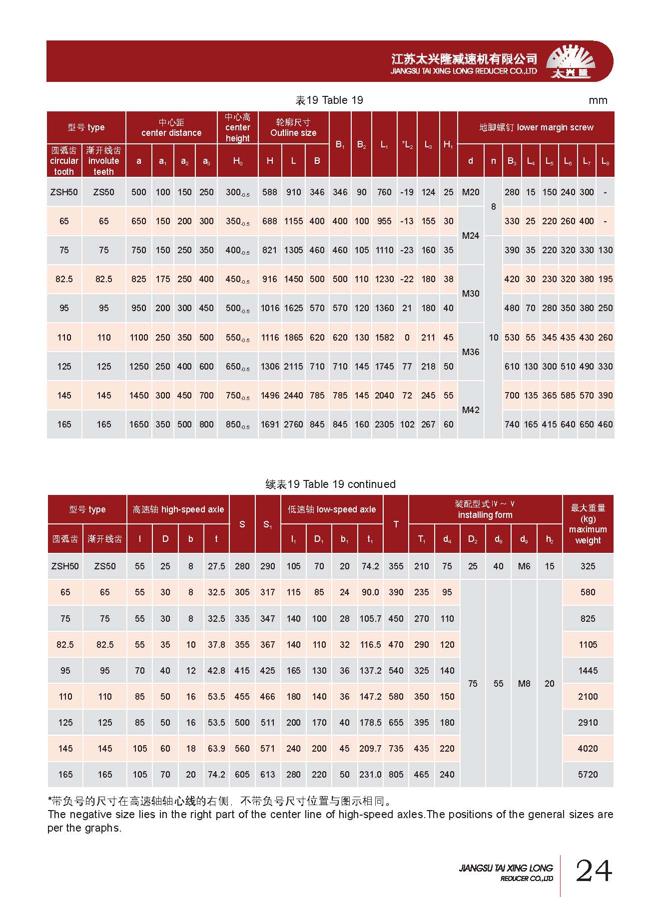 ZS(ZSH)系列減速器 ZS(ZSH)系列減速器